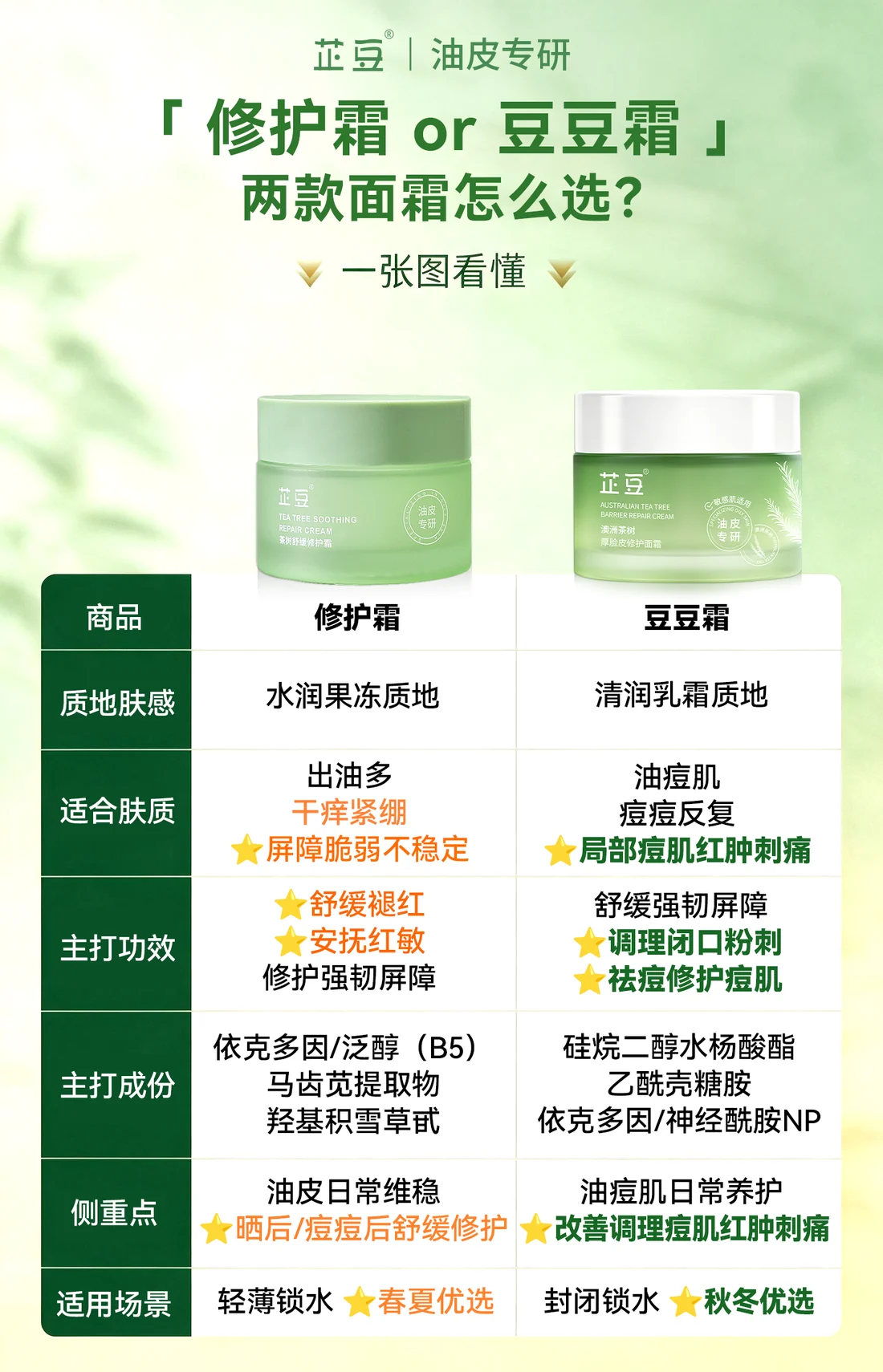 两款面霜区别