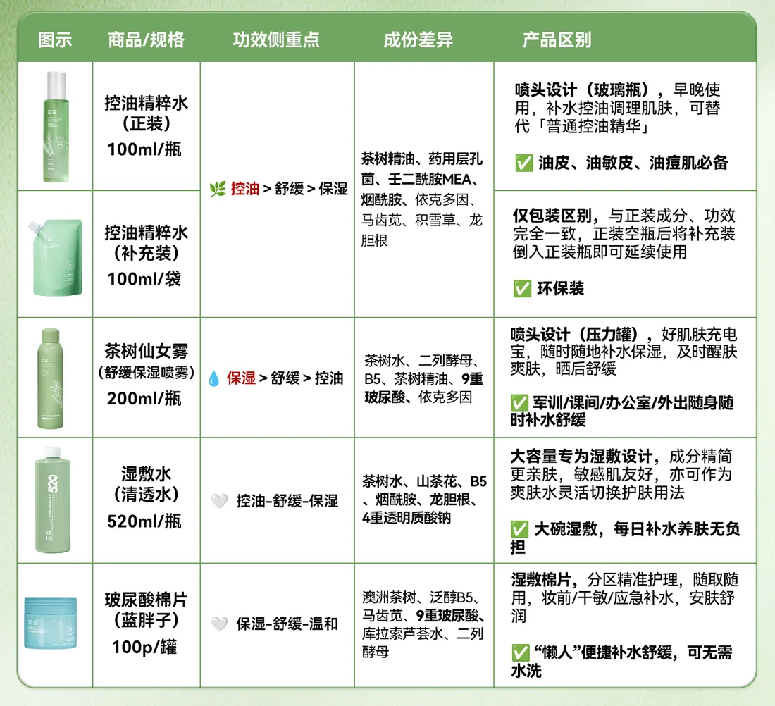 几款水的区别详细对照