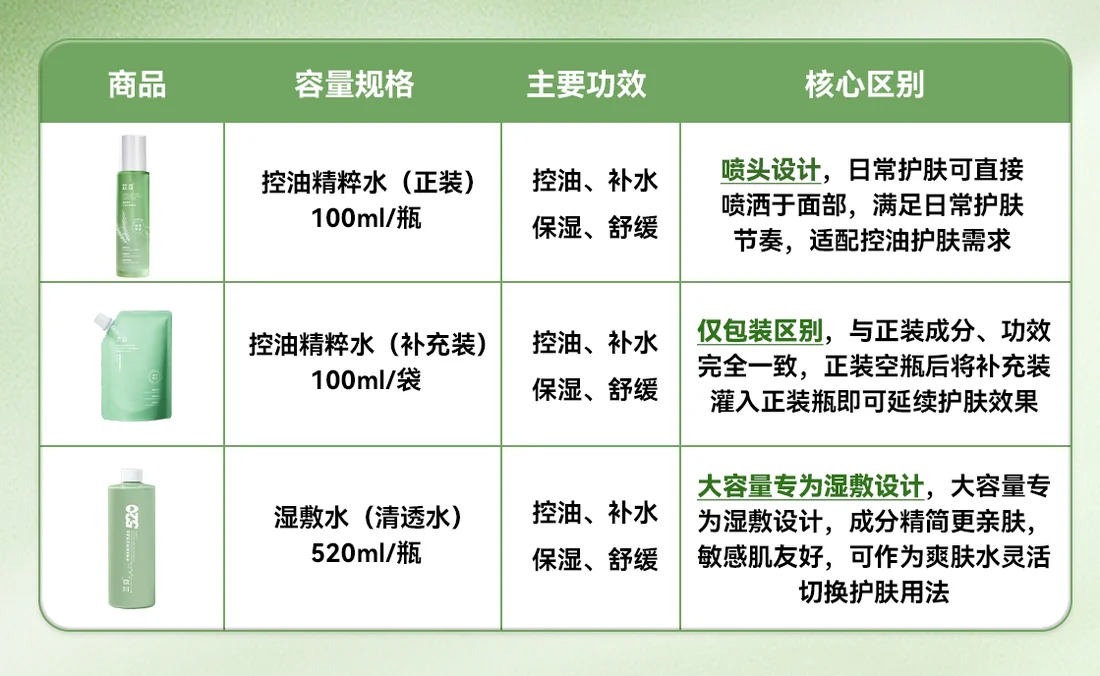 几款水的区别速览